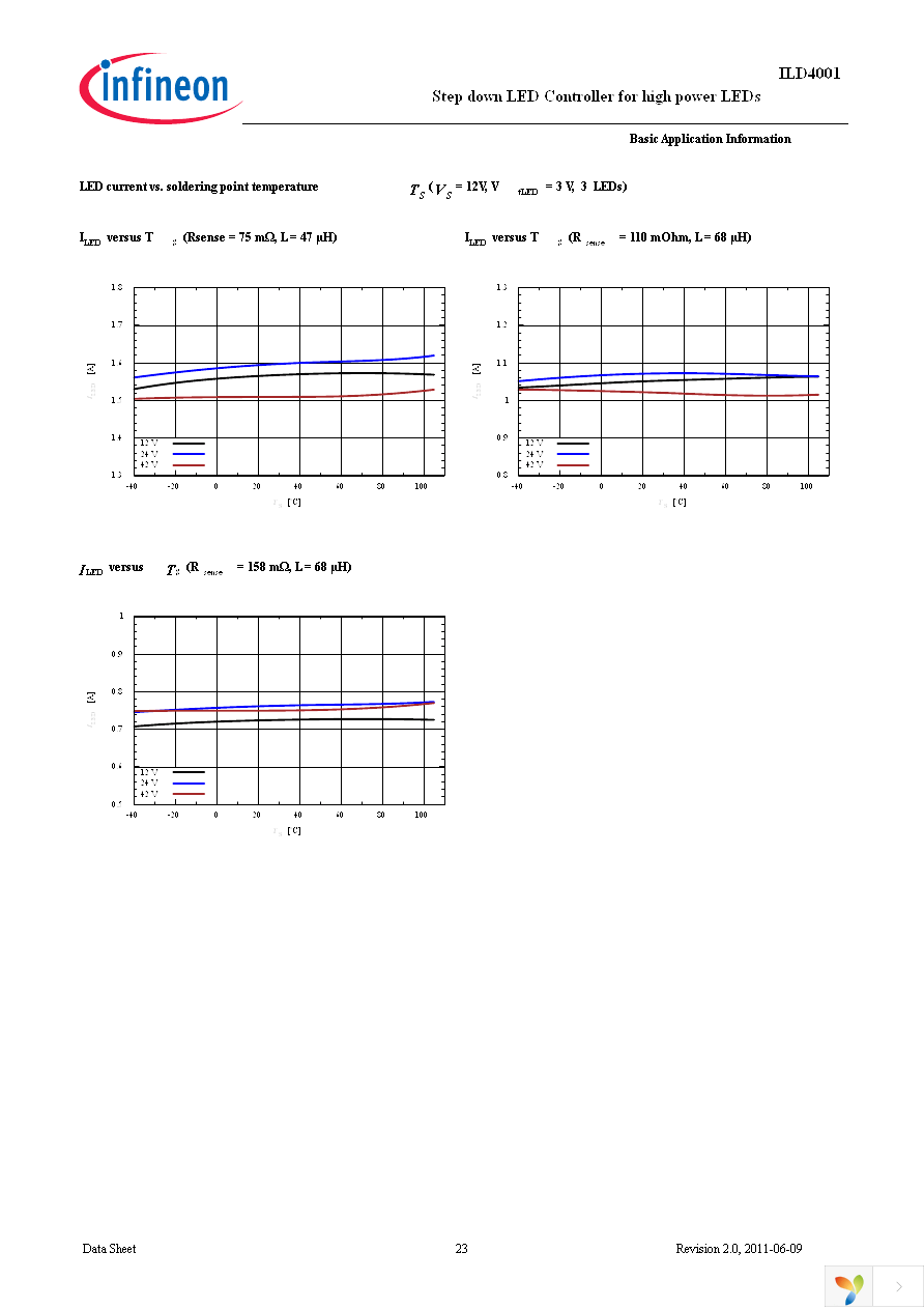 ILD4001 1.0A BOARD Page 23